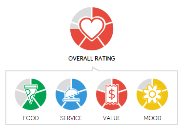 Man Fuel Food Blog - Redlefsen's Rating