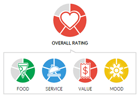 Man Fuel Food Blog - Metacom Kitchen Rating