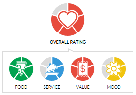 Man Fuel Food Blog - Chau Chow City Rating