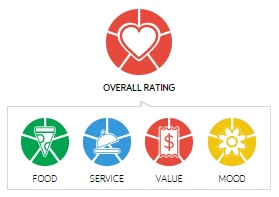 Tallulah_on_Thames_Rating